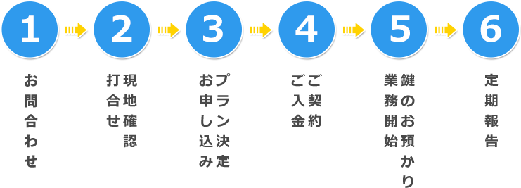 ご利用の流れ　Flow of the use